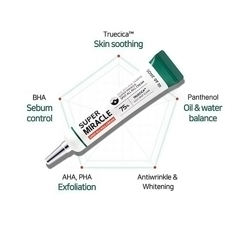 Aha/Baha/Paha 14 Days Super Miracle Spot All Kill Cream. 30ml